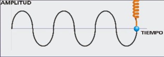 Frecuencia de vibraciones